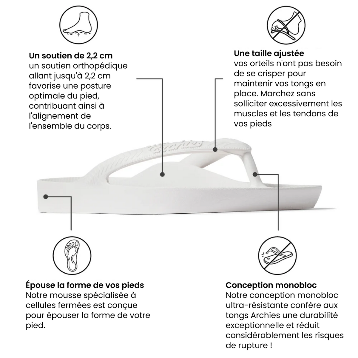 Tongs Instep couleur blanche